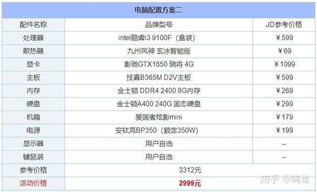 如何根据需求和预算精准选择组装电脑的各项配置