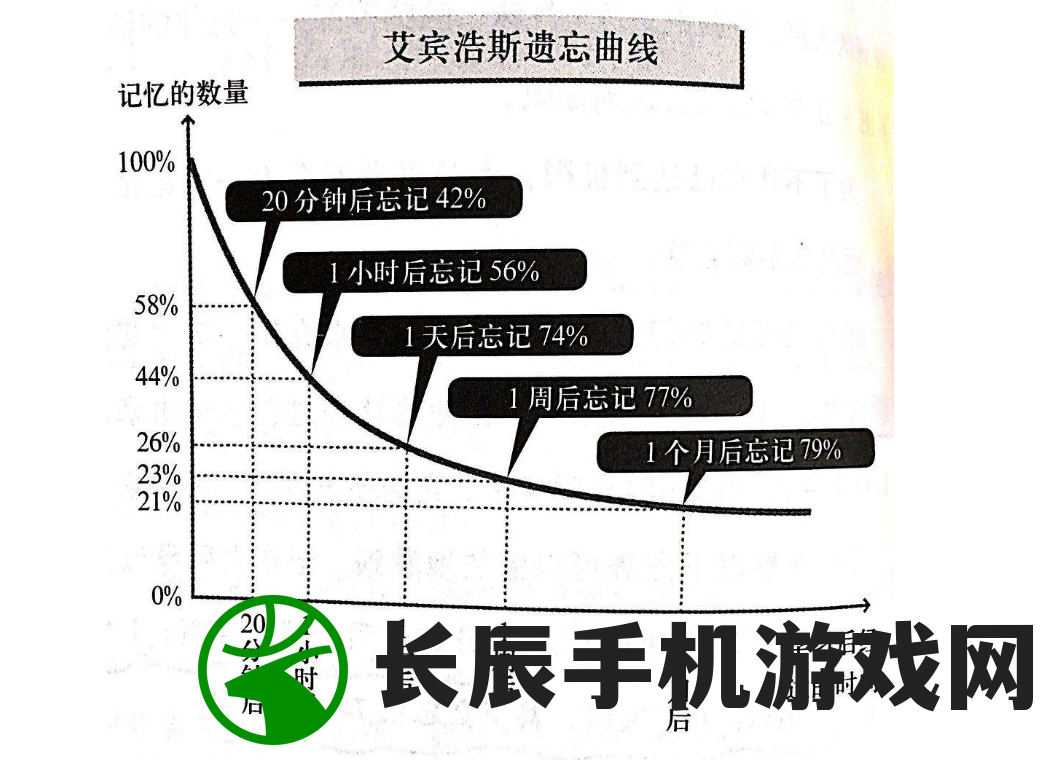 提升记忆力：艾宾浩斯记忆法背单词软件的应用和优势分析