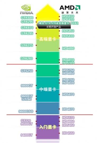 太平洋电脑网发布的手机CPU性能天梯图：一图读懂手机性能优劣