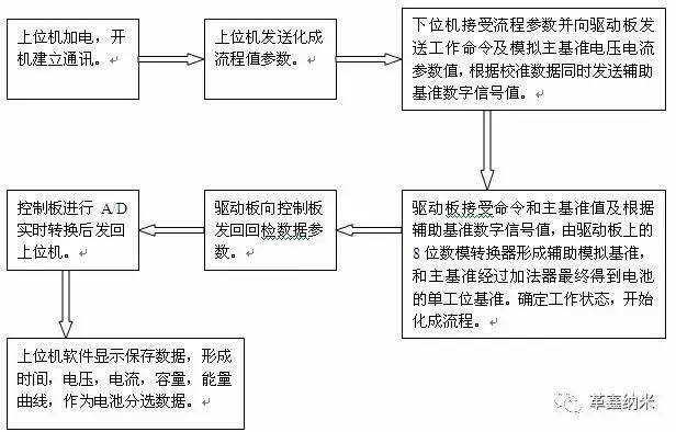 了解专业科技：镭波电脑电池的工作原理和使用注意事项