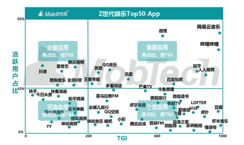 深度解析：如何理解和运用'网易音乐人指数'提升音乐创作路径的全面攻略