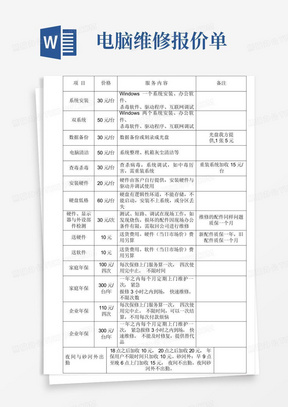 提供一个专业详细的电脑配置报价单模板供您参考