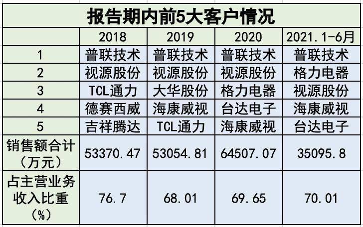 2024新港彩原料免费198期,定量解答解释落实_标准集.8.569