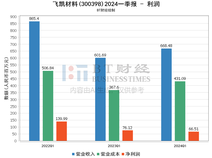 飞扬西游之最强太子爷：重返九州，再次征战九天万界，全文免费阅读